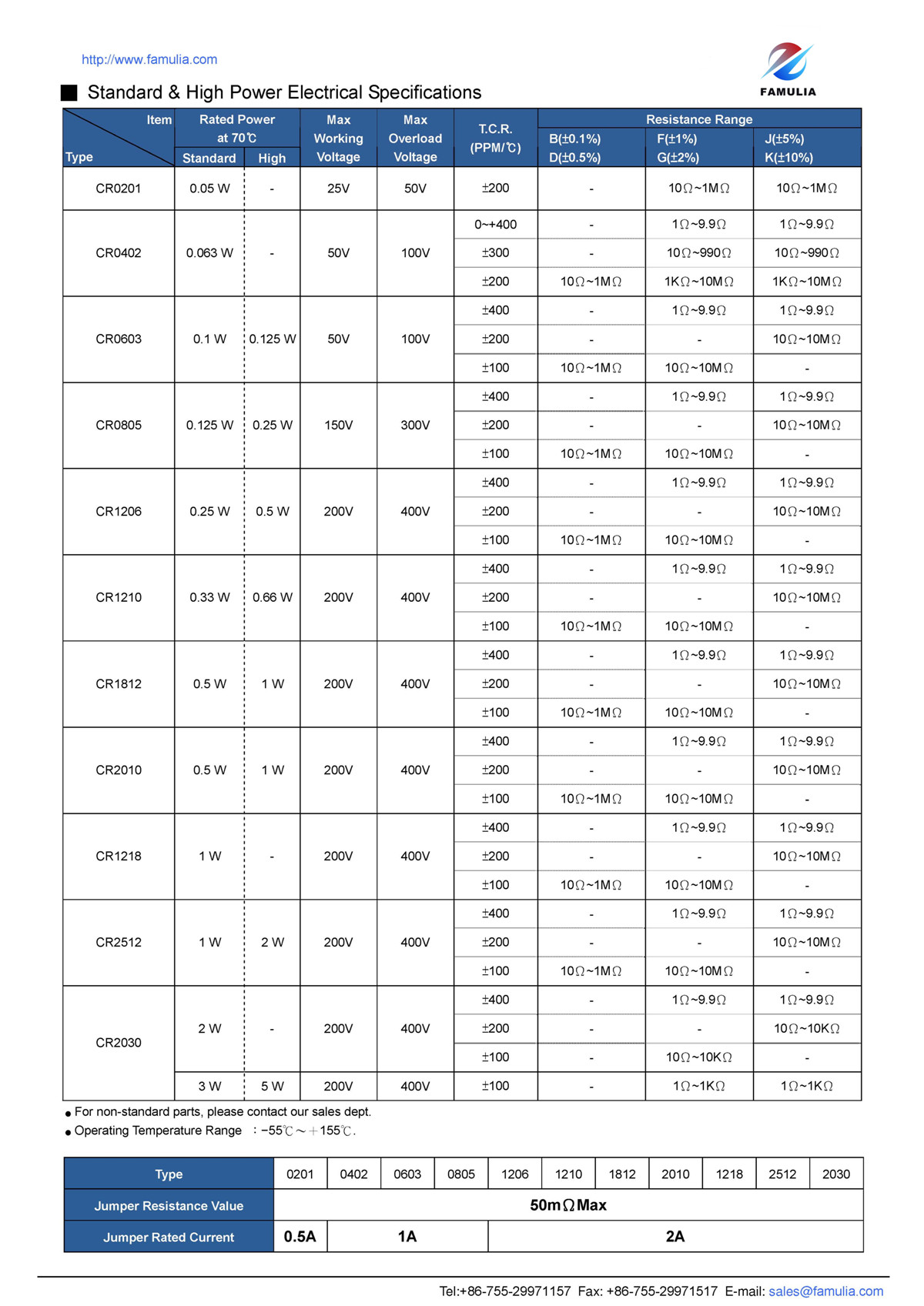 CR系列厚膜晶片電阻_頁(yè)面_3.jpg